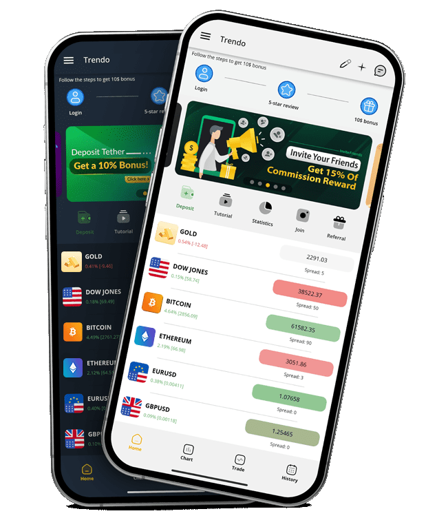 forex trading